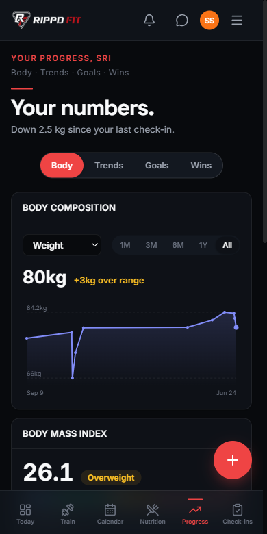 Rippd Fit app — Progress: body composition, weight trend and BMI